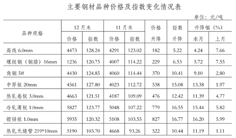 固态硬盘价格走势:从入门级到企业级