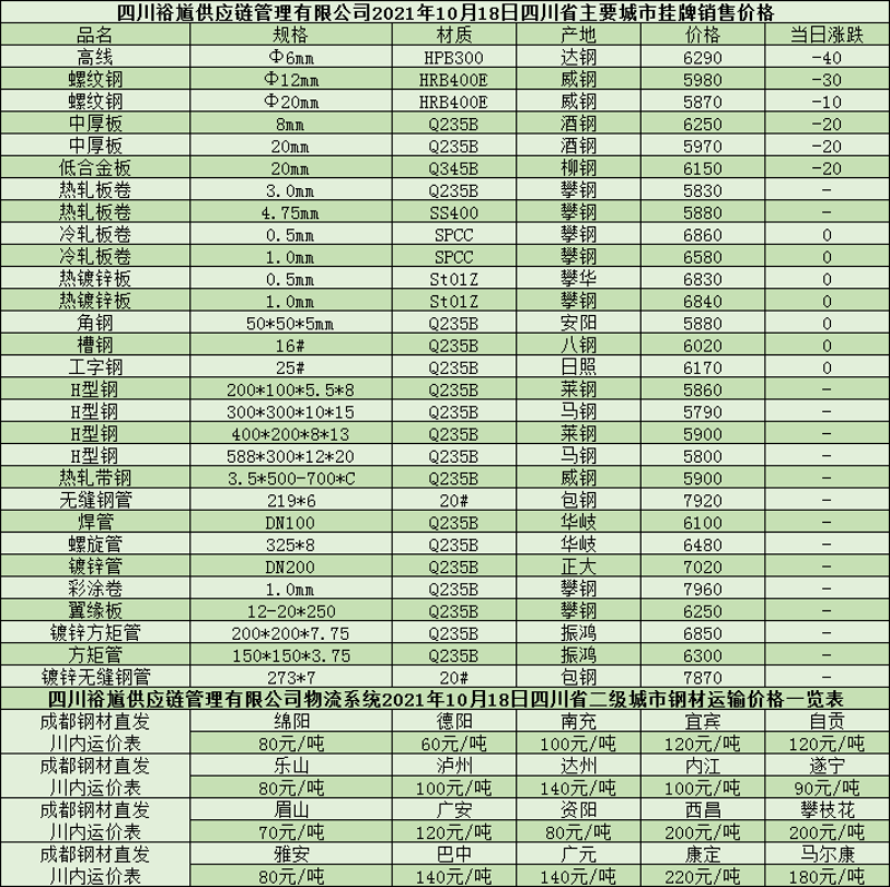 固态硬盘价格走势:市场与技术的博弈
